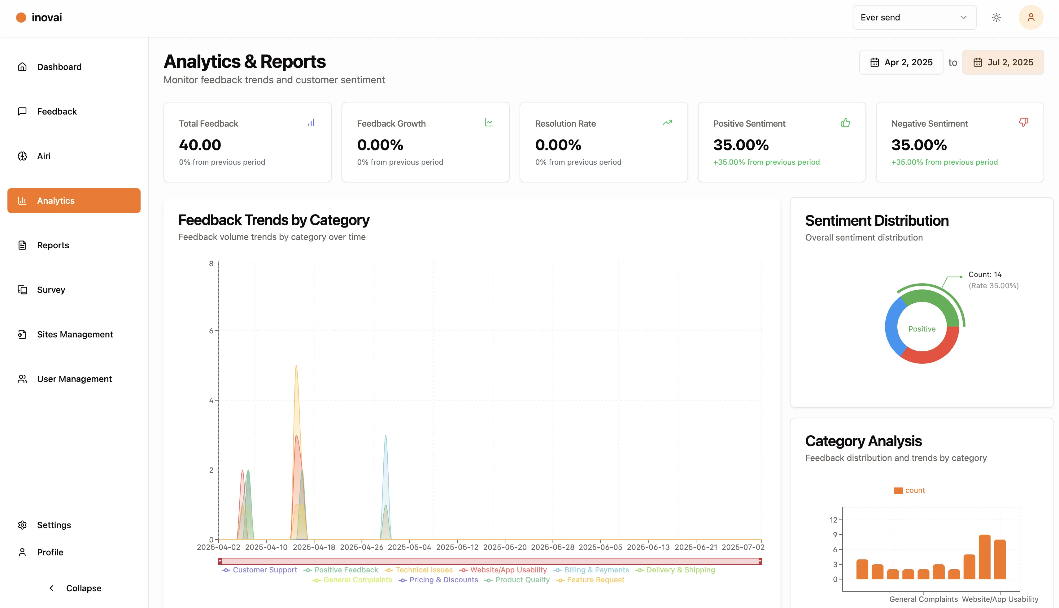 Analytics Dashboard Interface